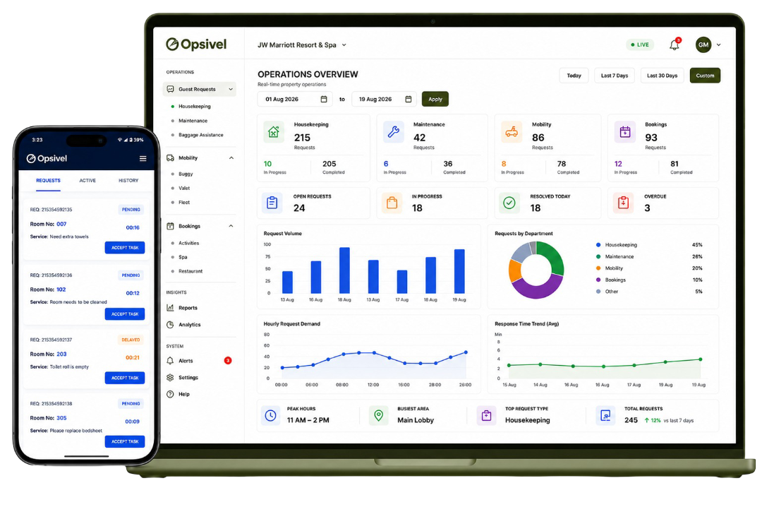 Opsivel hospitality operations dashboard and mobile application